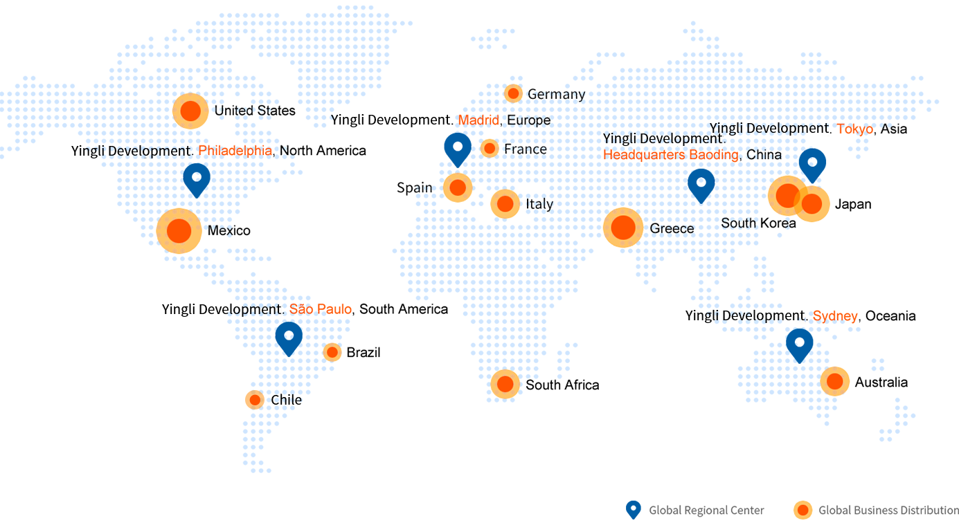 Global Layout